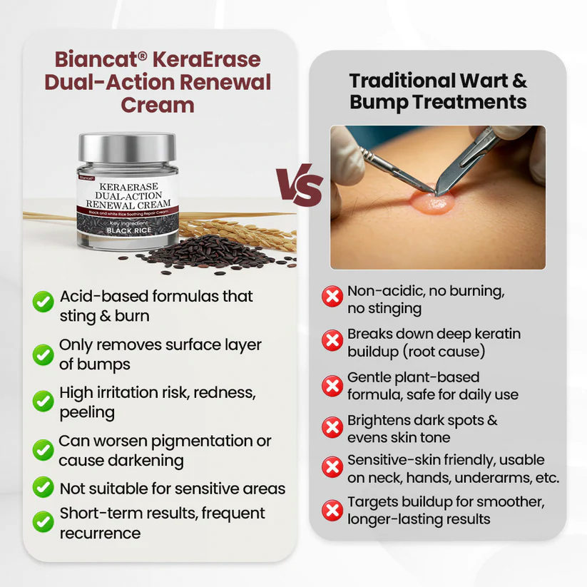 LummaSculpt® KeraErase Dual-Action Renewal Cream
